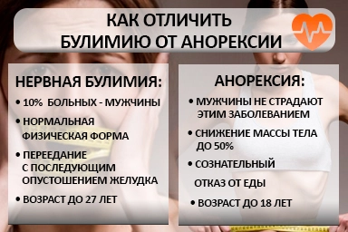 Лечение булимии в Балее