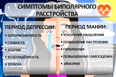Лечение биполярного расстройства в Балее