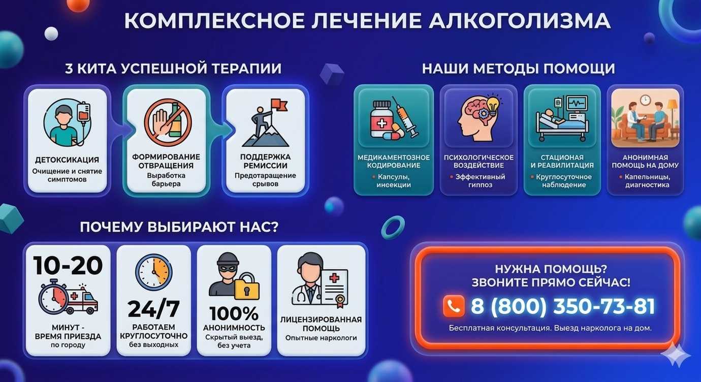 Инфографика о методах лечения алкоголизма в Балее: детоксикация, кодирование и анонимная помощь на дому от клиники Похмельная служба.